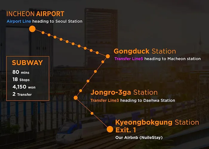Nuilestay Premium Hanok * Seoul